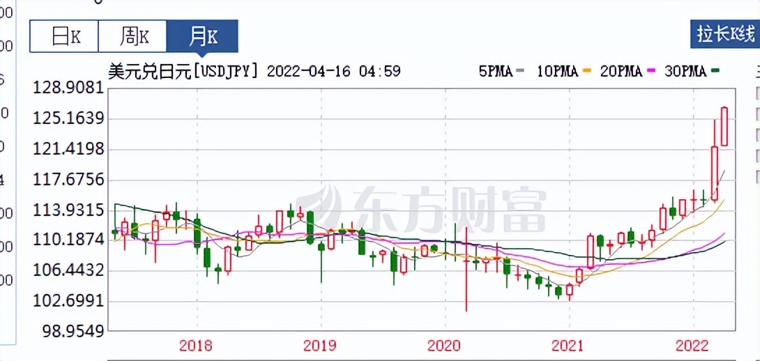 美元指数，人民币汇率和股市的关系