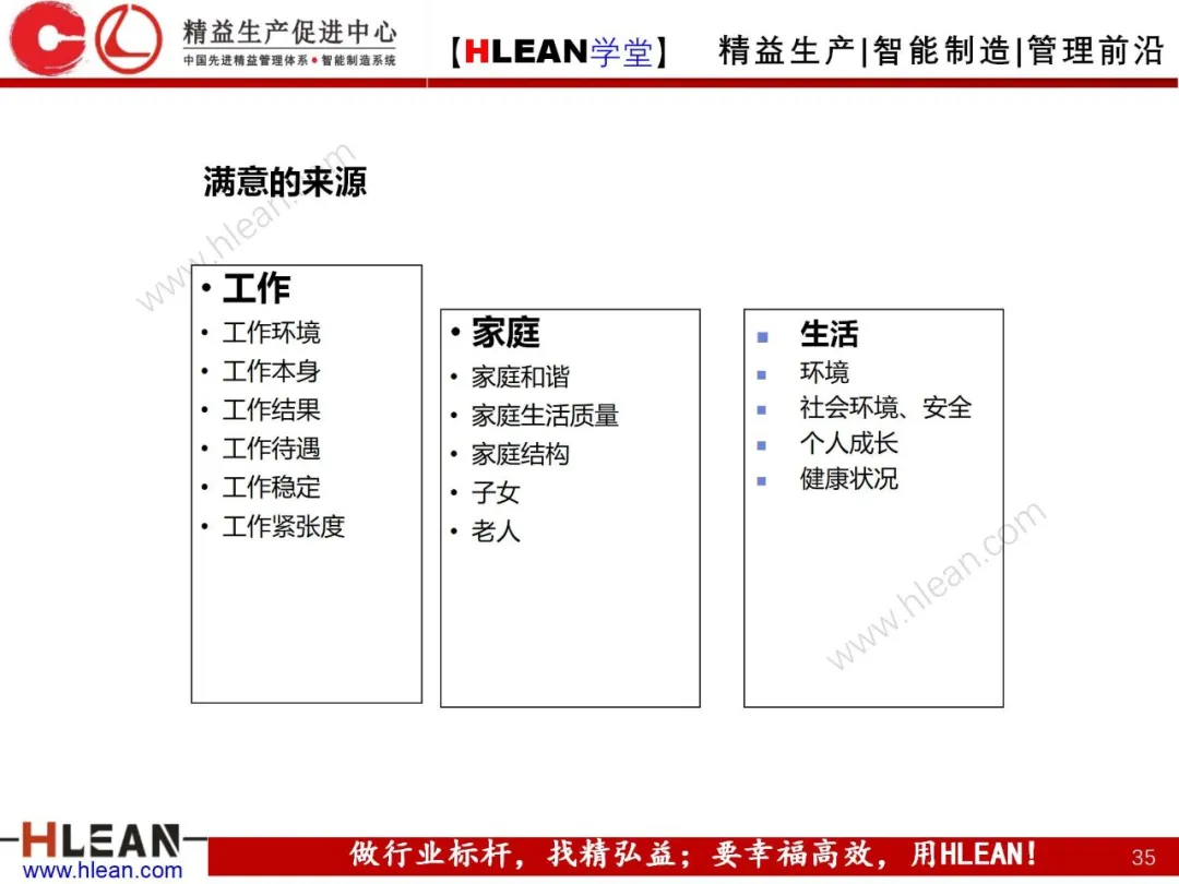 「精益学堂」卓越绩效管理—资源(下篇)