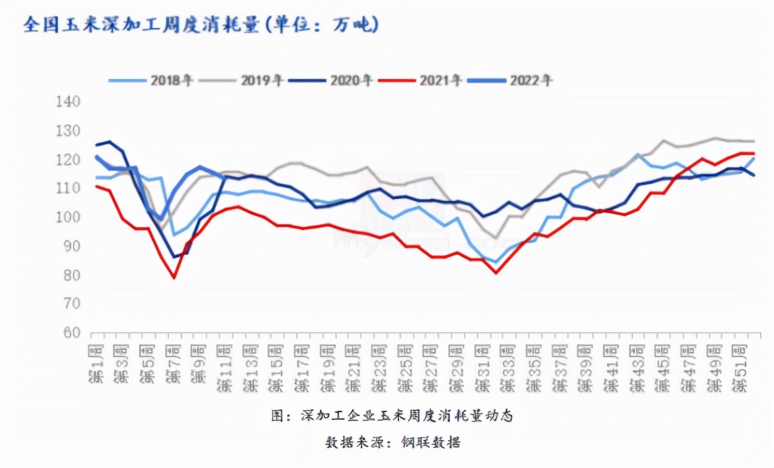 玉米已破历史高位，今年高点在何方？