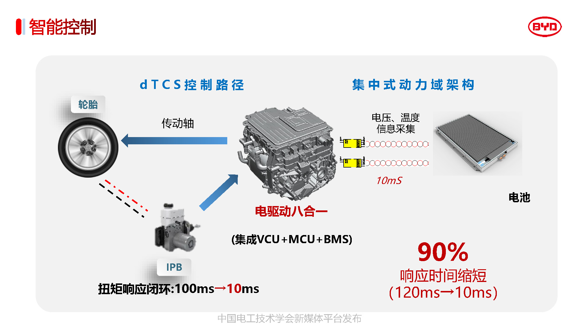 比亚迪汽车工程研究院专家报告：比亚迪电驱动系统的关键技术