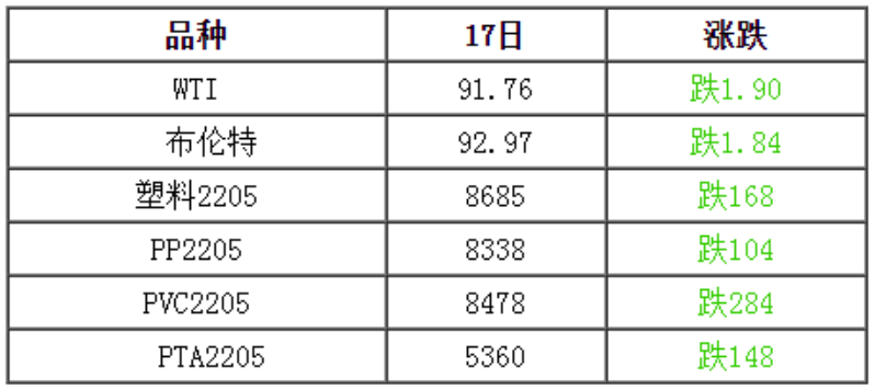 今日塑料行情预测：兜兜转转，终回原点，PVC再次跌回9000以下