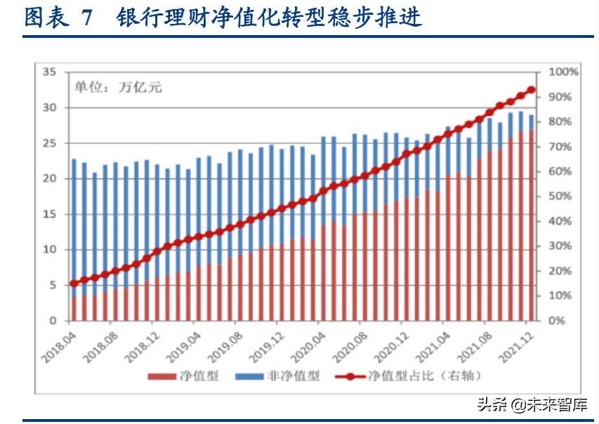 资产管理行业专题研究：资管新规四周年，行业转型再出发