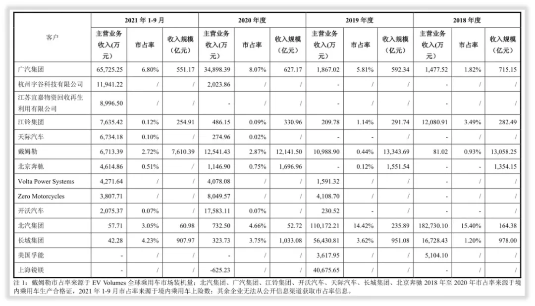 睿蓝微报告｜你准备好了吗？“软包龙头”孚能科技三级跳就绪