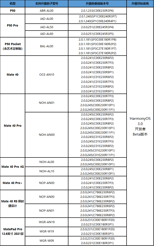 新款iPad 10或用USB-C接口；华为HarmonyOS 3.0启动公测招募