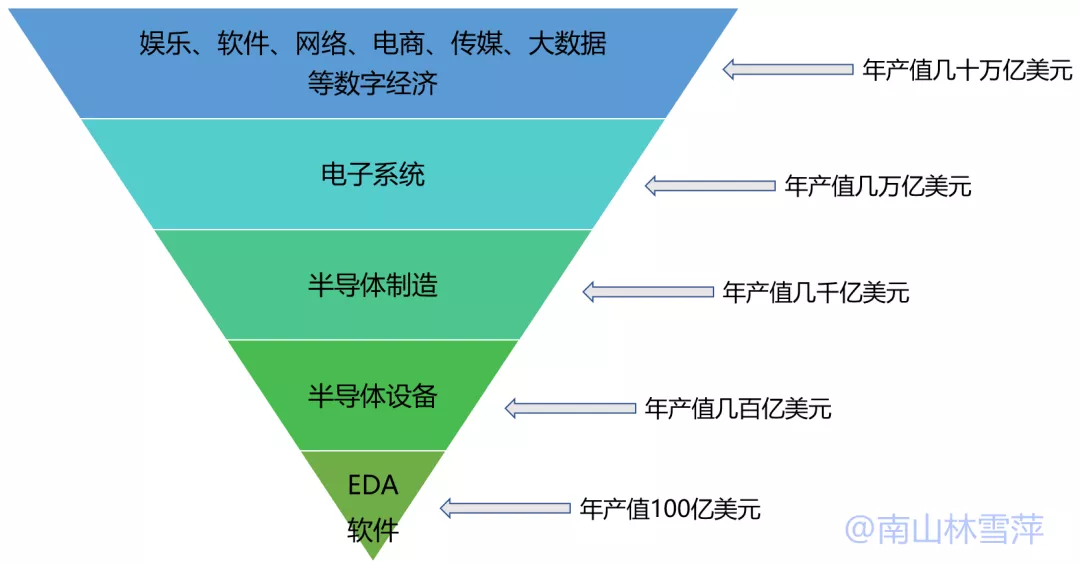 工业软件 迷雾重重