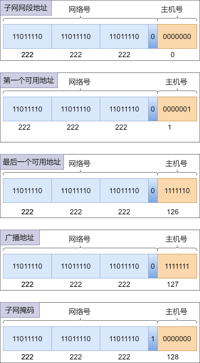 71张图详解IP 地址、IP 路由、分片和重组、三层转发、ARP、ICMP