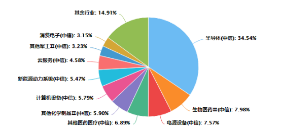 科技强国还是地产强国？科创50快跌回19年开市起点，A股真是牛