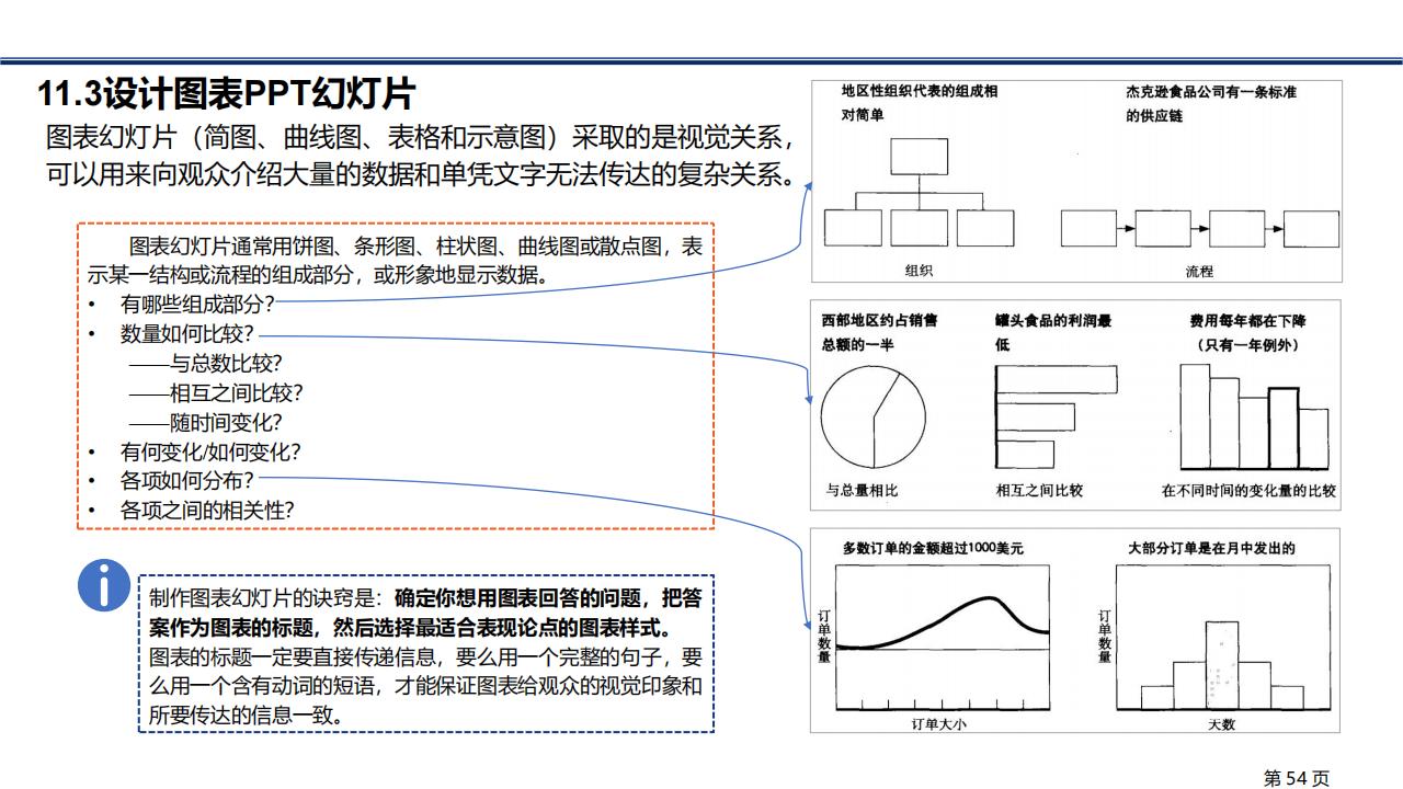 图解笔记《金字塔原理》，系统解析思考、表达和解决问题的逻辑