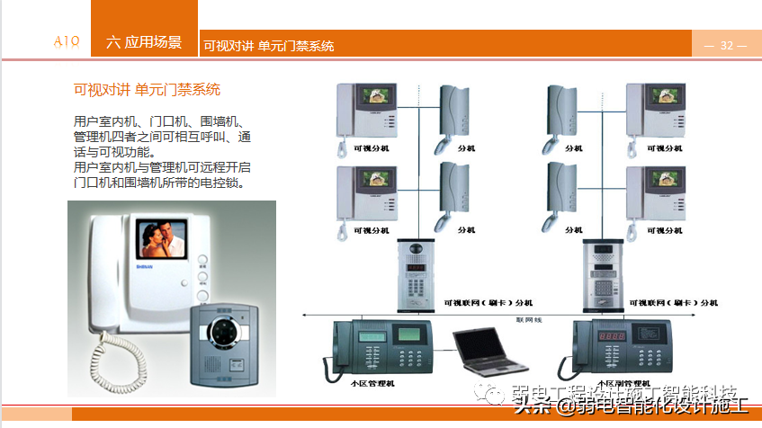养老型智慧社区，到底有哪些知识点呢？