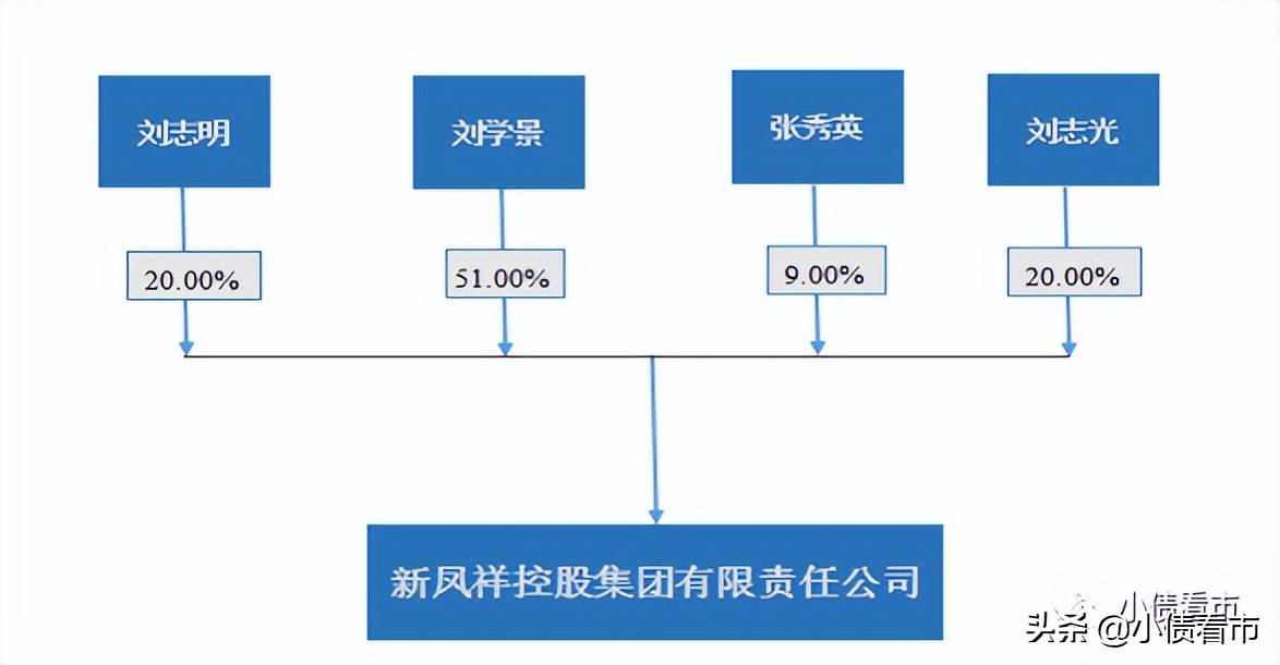 短期偿债压力大，新凤祥集团资金链受到严峻考验