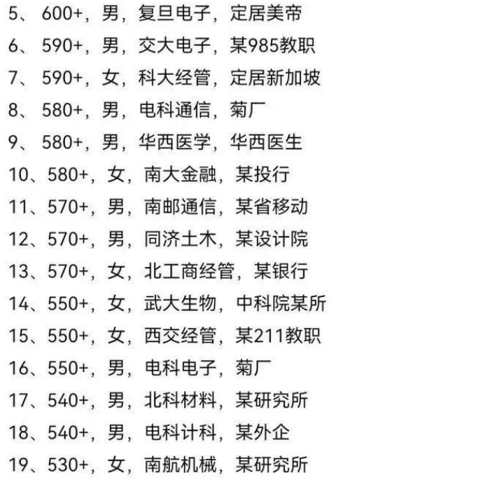 一张同学聚会“阶层表”，揭露不同学历的差距，985学生让人羡慕