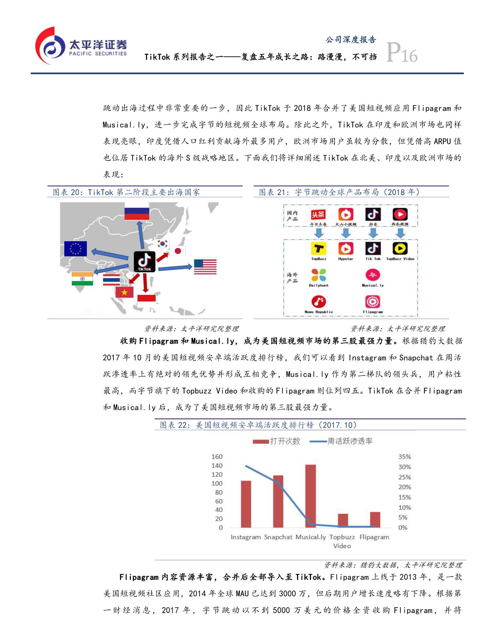 TikTok报告：复盘五年成长之路，路漫漫，不可挡