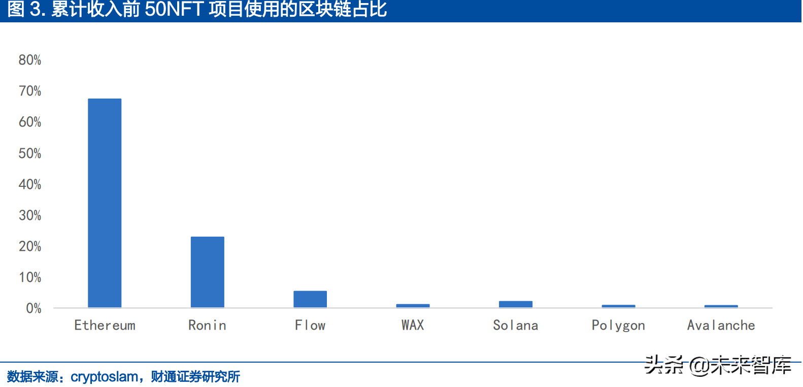 区块链数字藏品行业研究：底层技术、发展空间、政策导向