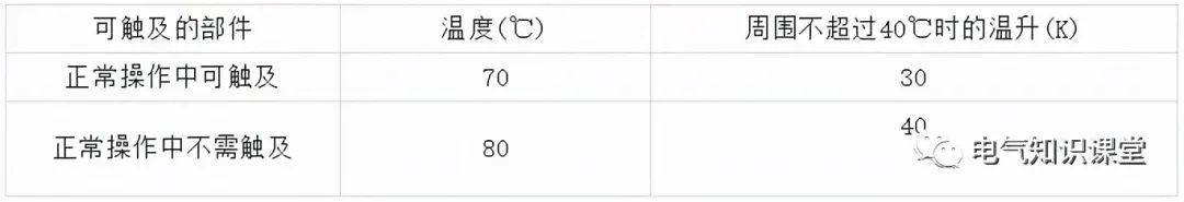10kV高压开关柜柜体设计时需要注意6个事项，电气设计师都来看看