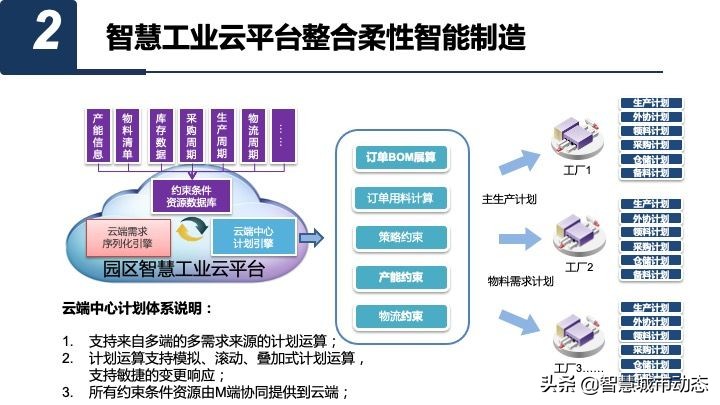 50页智慧园区数字化平台总体规划与建设方案