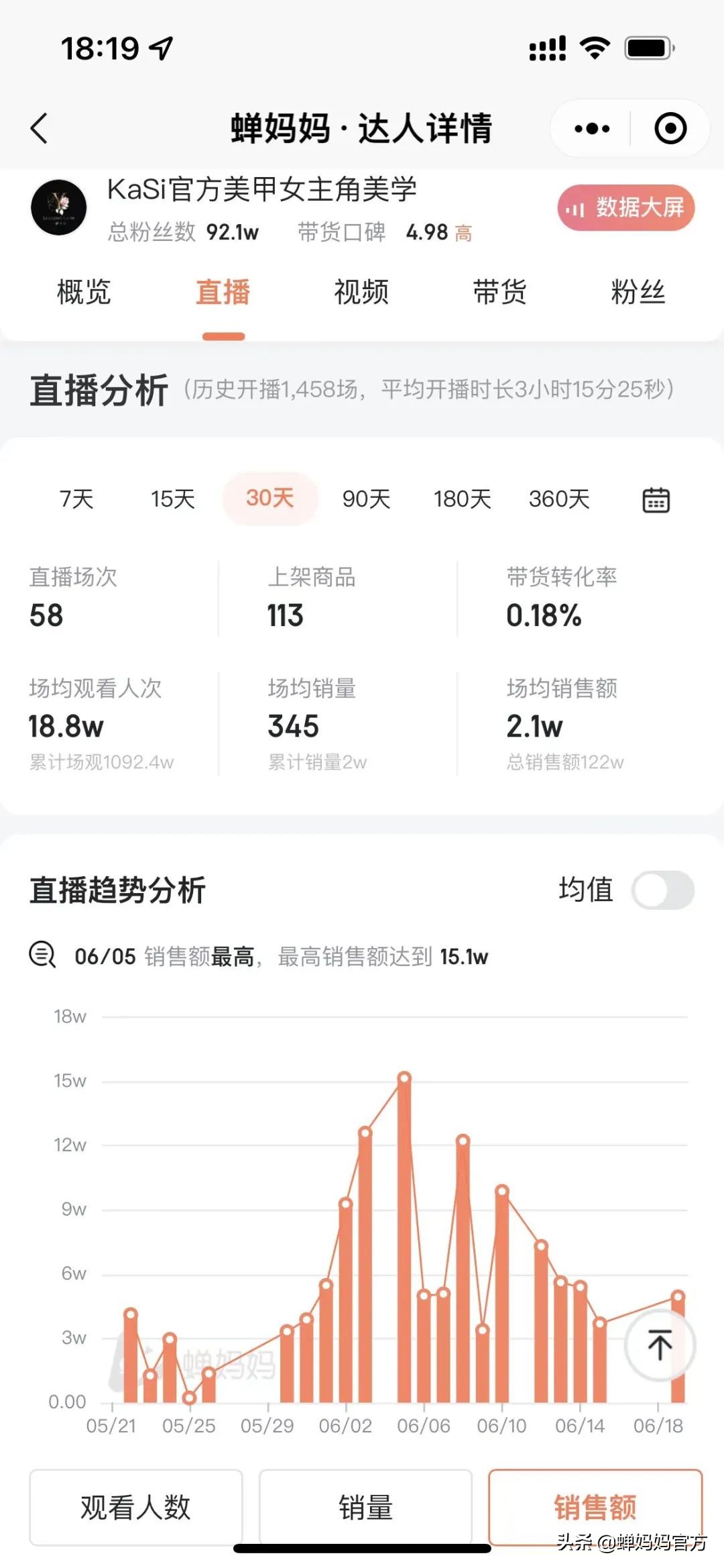 视频播放量破百亿，这个类目还有大把机会变现