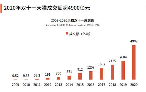 双十二遇冷？消费者参与度不高，是节日营销过了度