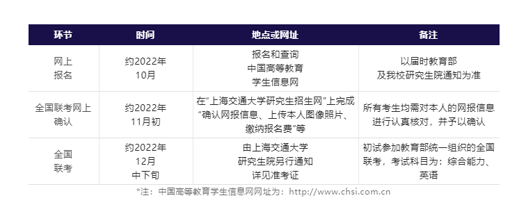 重磅发布 | 2023年入学技术转移硕士项目提前面试政策