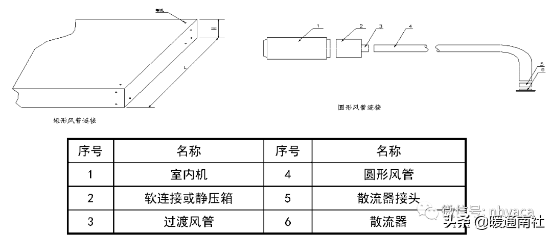 风管机空调系统安装应用手册