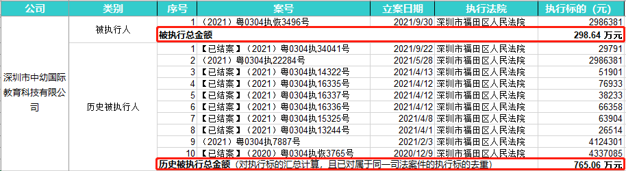 ST德奥乱象：涉诉数十起，实控人方康宁成老赖！「连载」