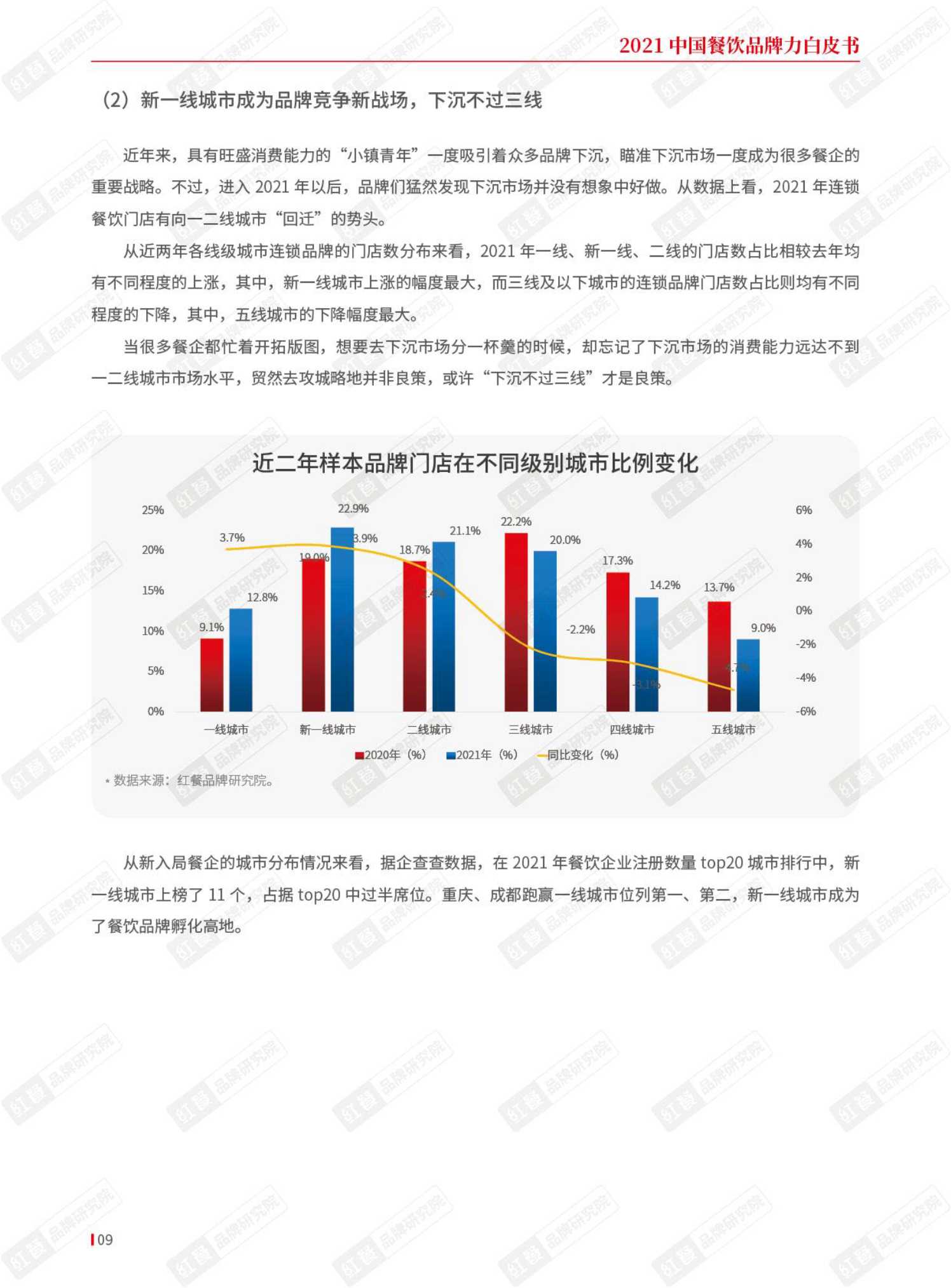 2021年中国餐饮品牌力白皮书