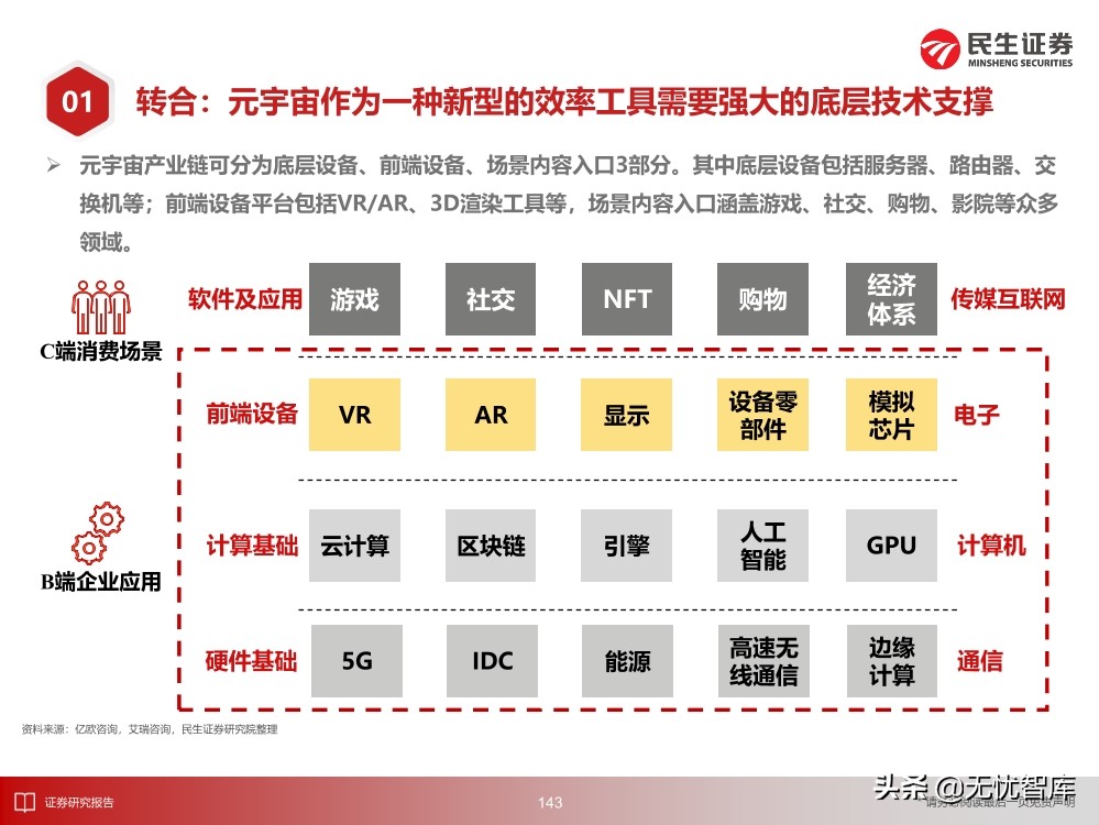 2030年的元宇宙产业