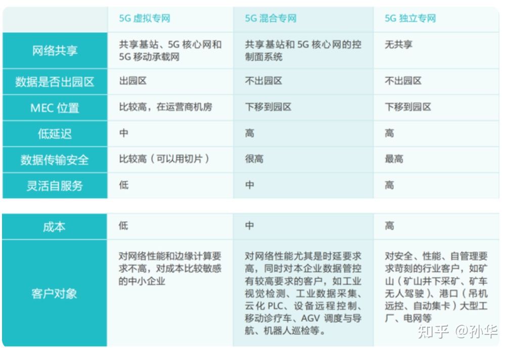 5G工业互联网+危化安全生产管理平台开发方案