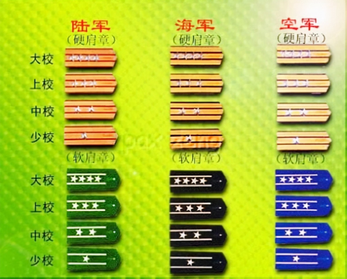 元帅，大将，上将，中将，少将的区别到底在哪？待遇又有何不同？