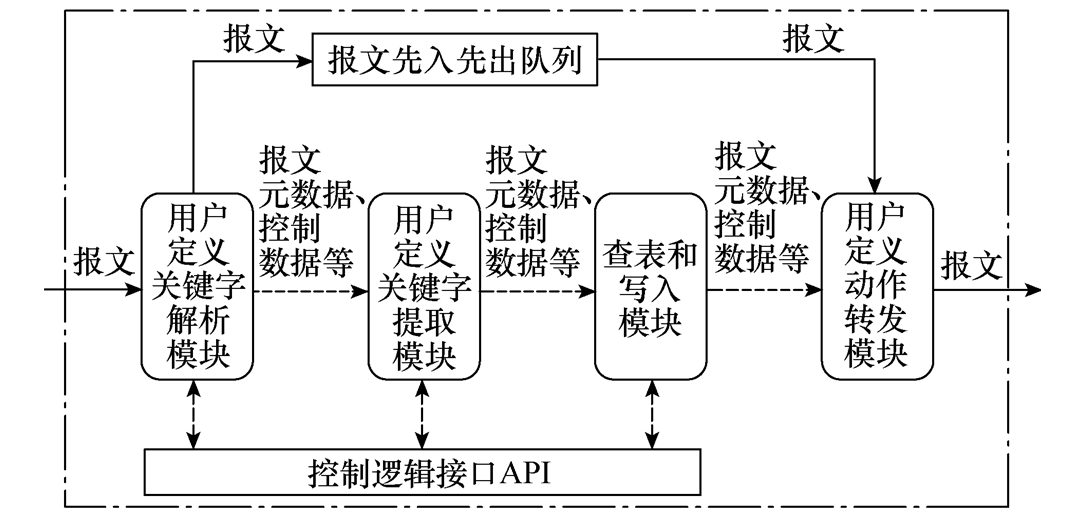 南瑞繼保電氣公司研究團(tuán)隊(duì)提出電力監(jiān)控系統(tǒng)實(shí)時(shí)DDoS攻擊檢測(cè)方法