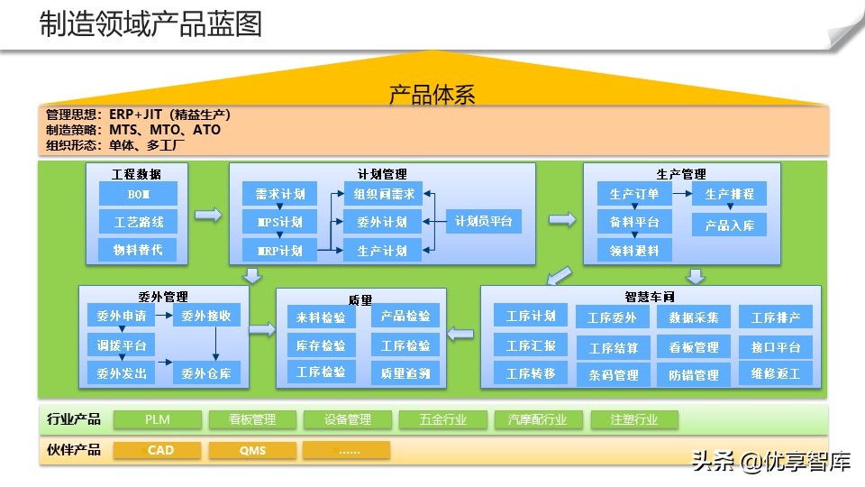 智能制造+数字化工厂整体解决方案（104页PPT）