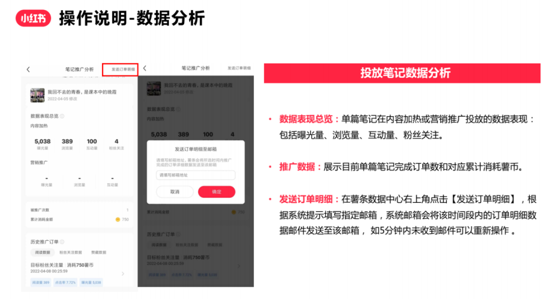 如何撰写一份合格小红书投放方案？
