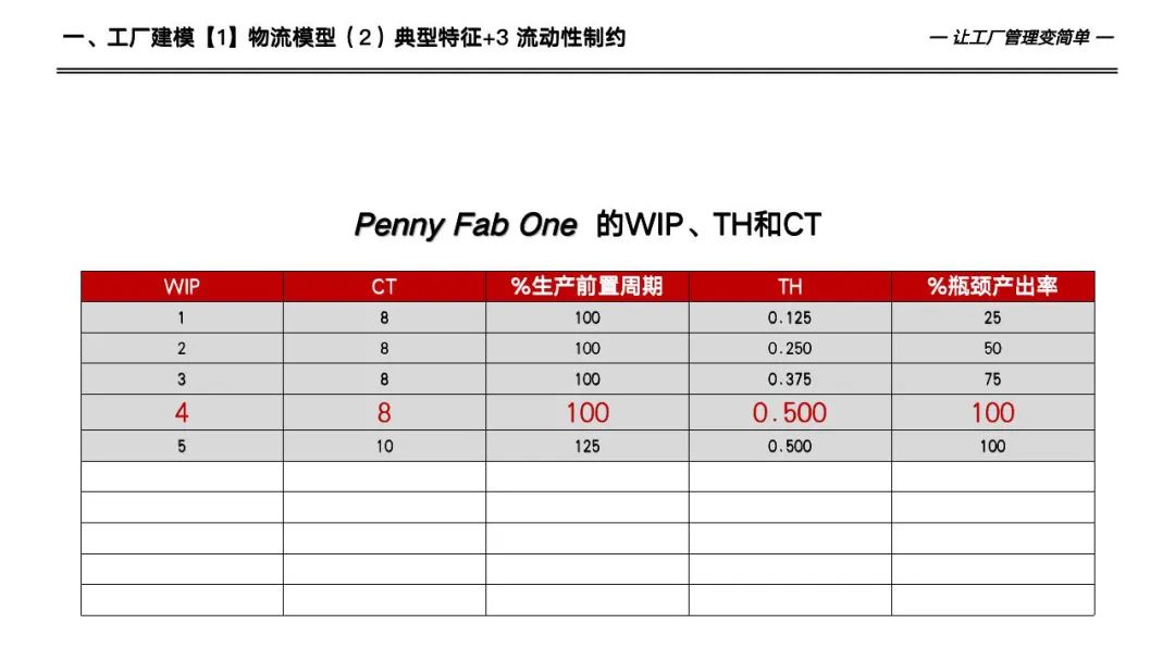 133页详解数字化工厂高级计划于排程—APS实施和应用
