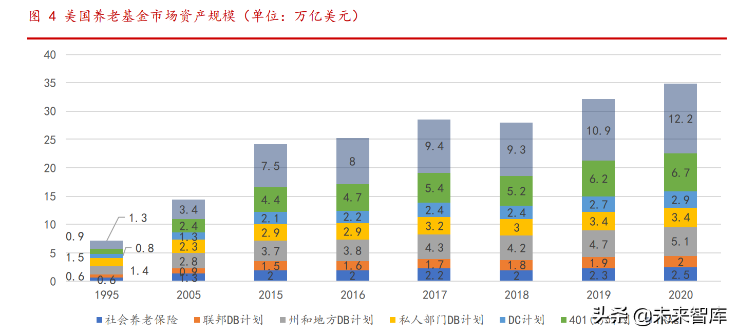 养老金专题报告：各国养老金体系研究综述