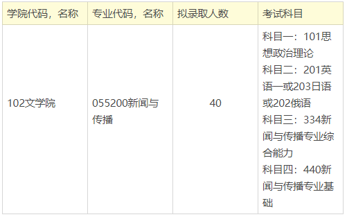 23考研必看：吉林大学新闻与传播（334+440）考研经验及考情分析