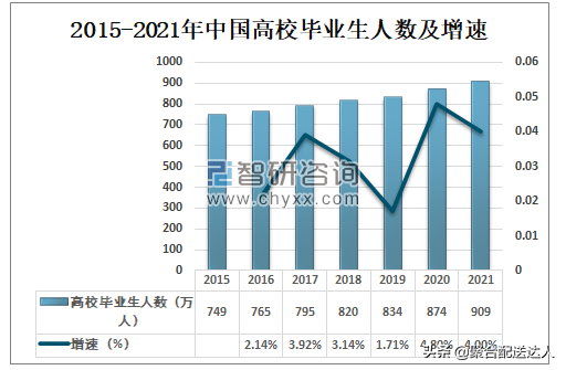 大学生创业者——如何正确开展校园配送？