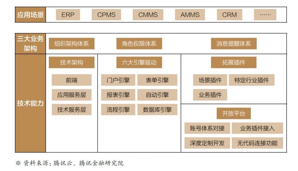 数实共生·2022金融科技十大趋势展望报告