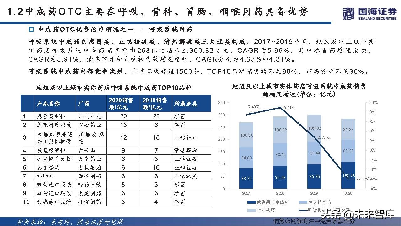 中药OTC行业深度报告：中成药OTC稳步迈入黄金时代