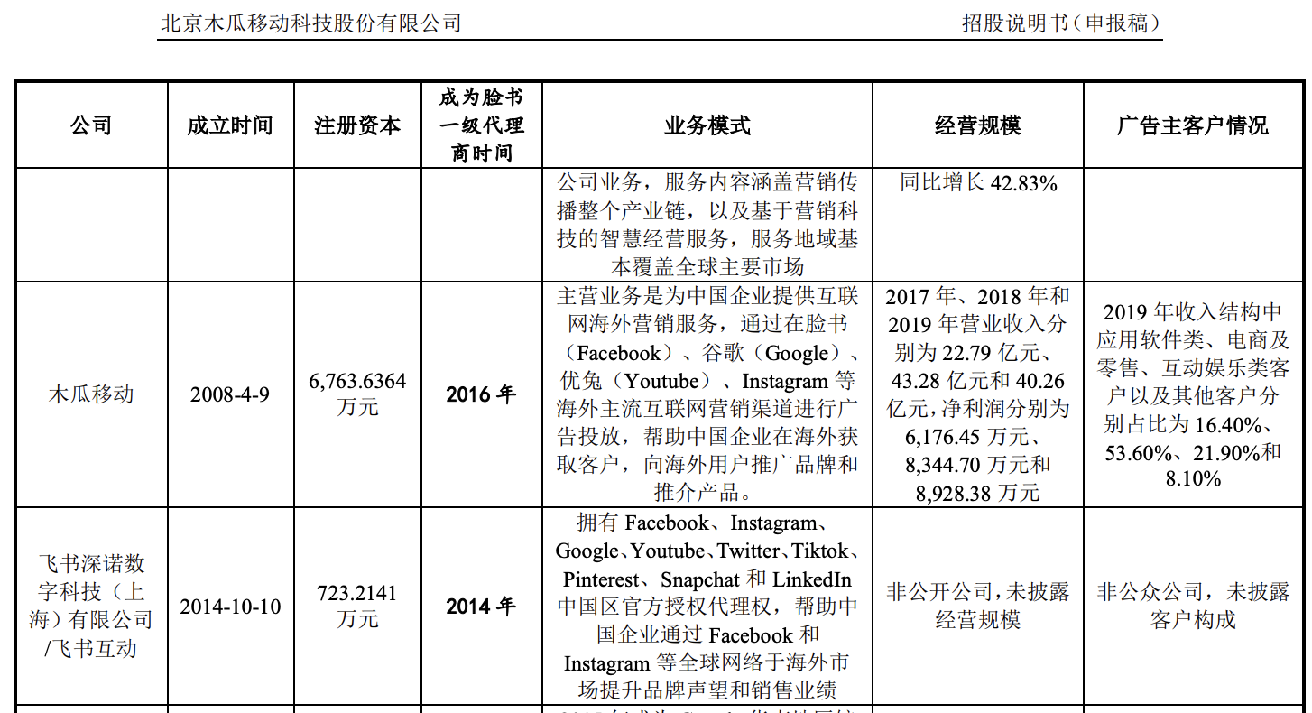 木瓜移动再求上市：毛利率走低、盈利能力弱，沈思“迷恋”相亲