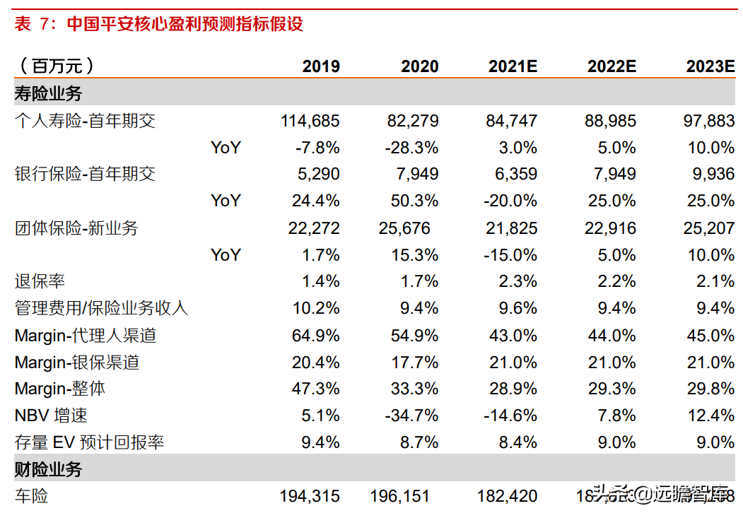 中国平安：风险事件暴雷，稳健的投资回报是否可以持续？