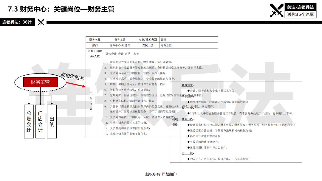 连锁总部如何建设？92页《连锁总部组织规划》PPT告诉你