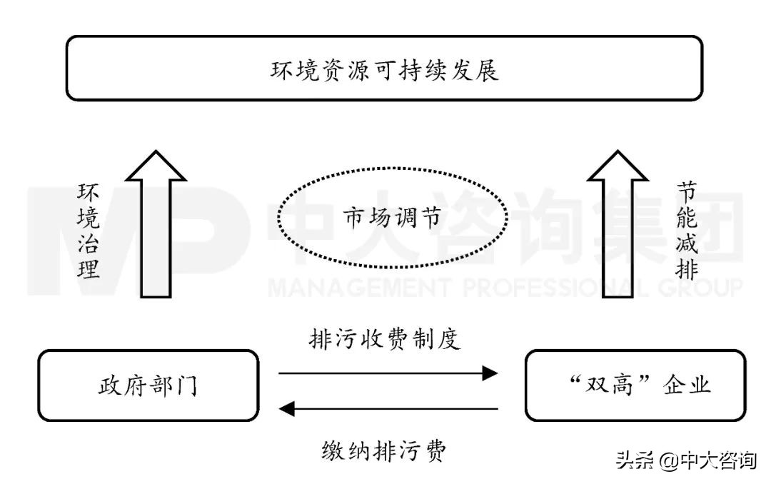 “节能减排”政策的发展变迁丨中国减碳政策的演变脉络梳理（上）