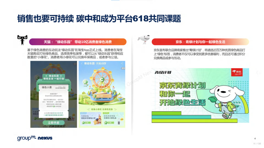 复盘618：2022年618电商营销全景洞察