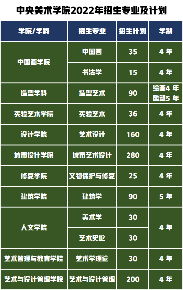 艺考生可以考什么大学_大学生可不可以去艺考_艺考大学生能找着工作吗出来