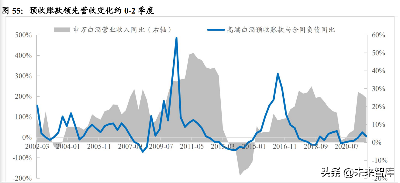 白酒行业研究：竞争格局稳定的优质赛道，关注次高端全国化机会