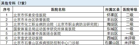 北京市这些专科医院，可以不用选，直接持卡就医