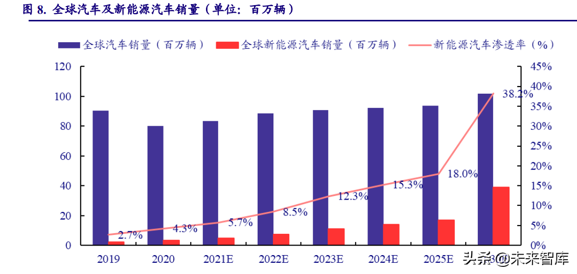 电子行业研究及2022年投资策略：能源变革奏响电子行业新篇章