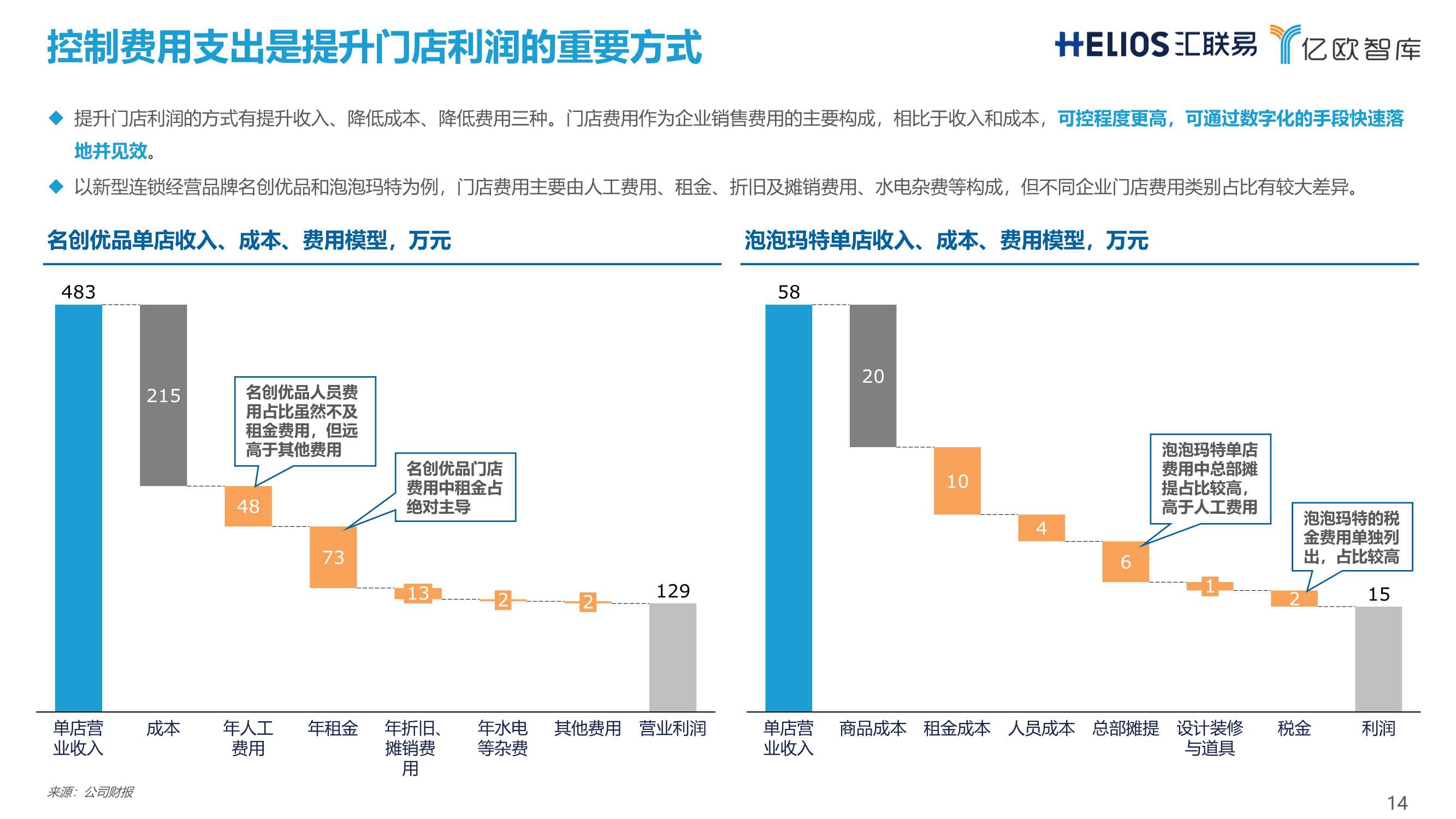 连锁经营行业全面费用管理数字化白皮书