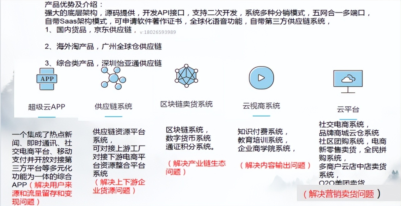 私域电商：从模式玩法升级到品牌电商玩法，平台如何留存用户？