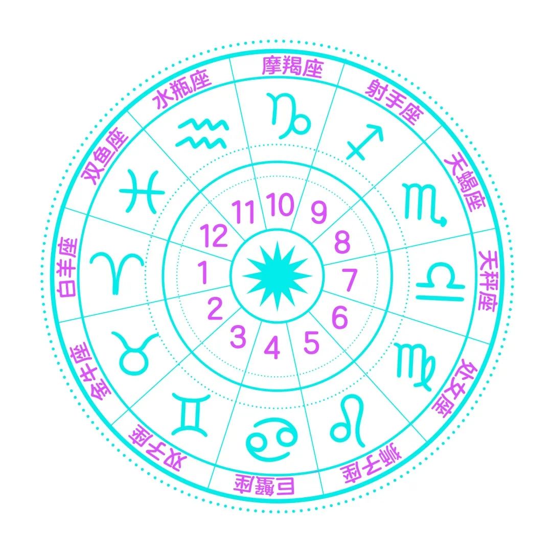 天雷勾地火的星座配对，要么彻底合不来，要么终生离不开