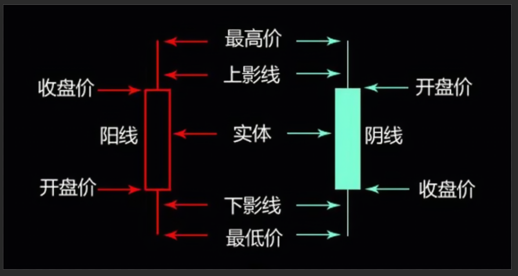 炒股秘訣：收盤價買賣法